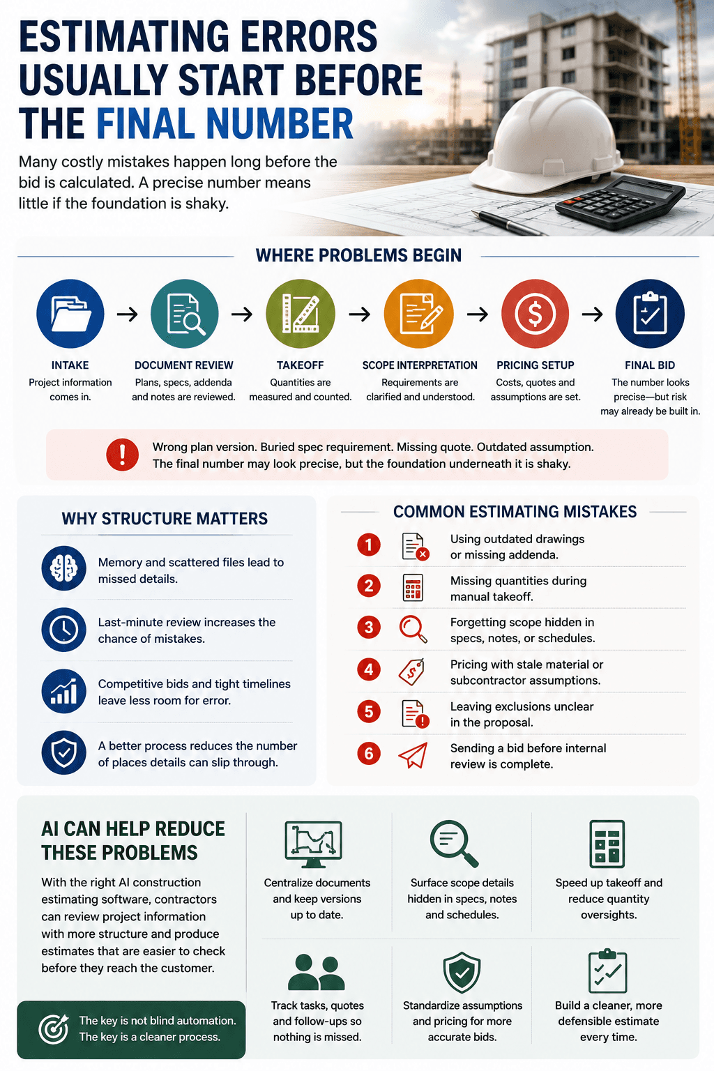 What AI Takeoff Actually Changes For Contractors