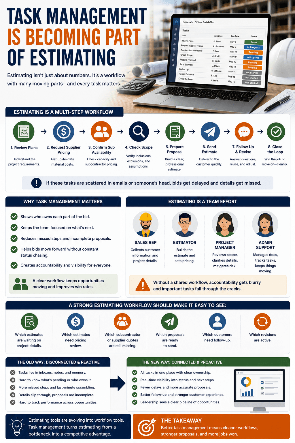 Task Management Is Becoming Part of Estimating