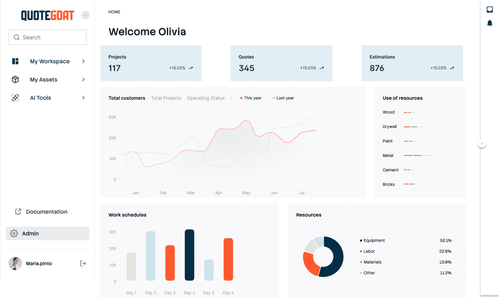 Dashboard preview screenshot