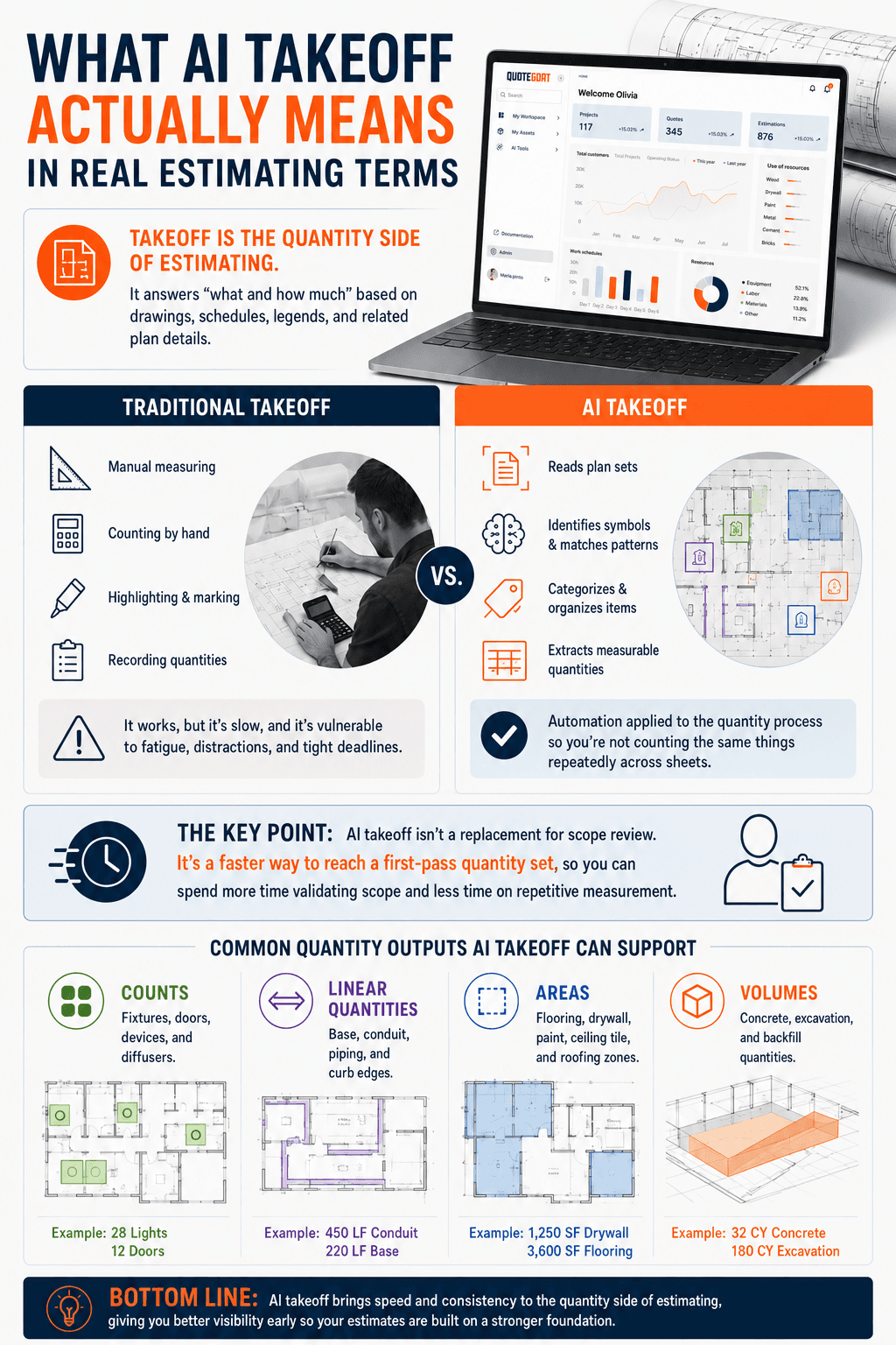 AI Takeoff infographic 1
