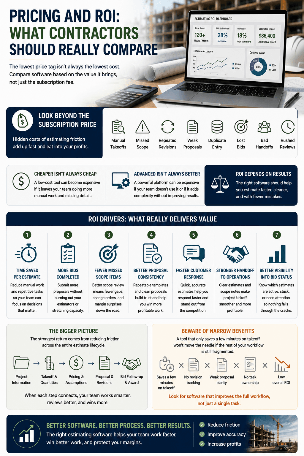 Pricing and ROI: What Contractors Should Really Compare
