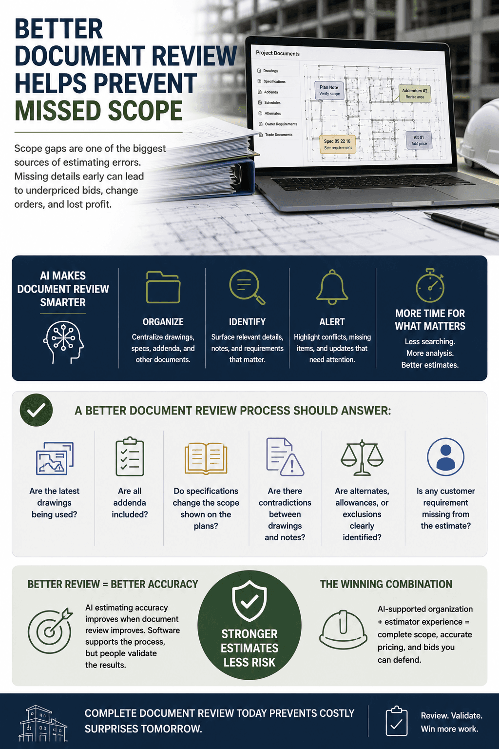 Better Document Review Helps Prevent Missed Scope