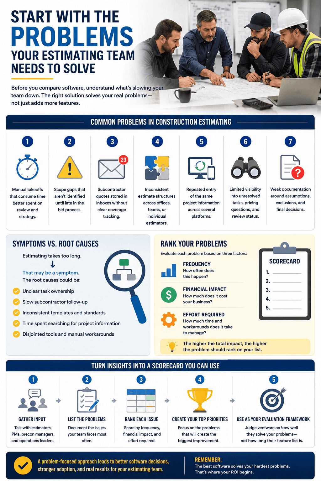 Start With the Problems Your Estimating Team Needs to Solve