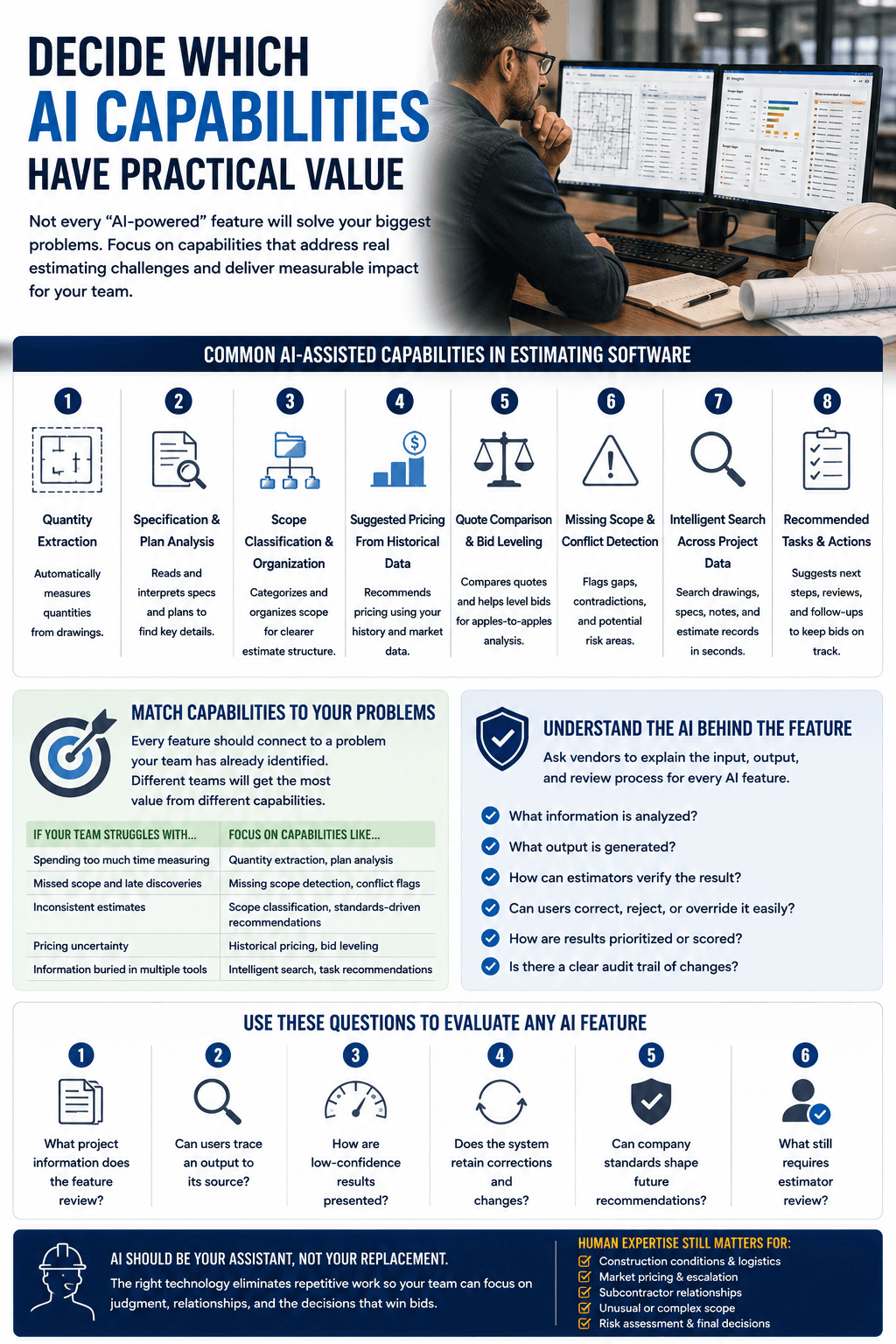 Decide Which AI Capabilities Have Practical Value