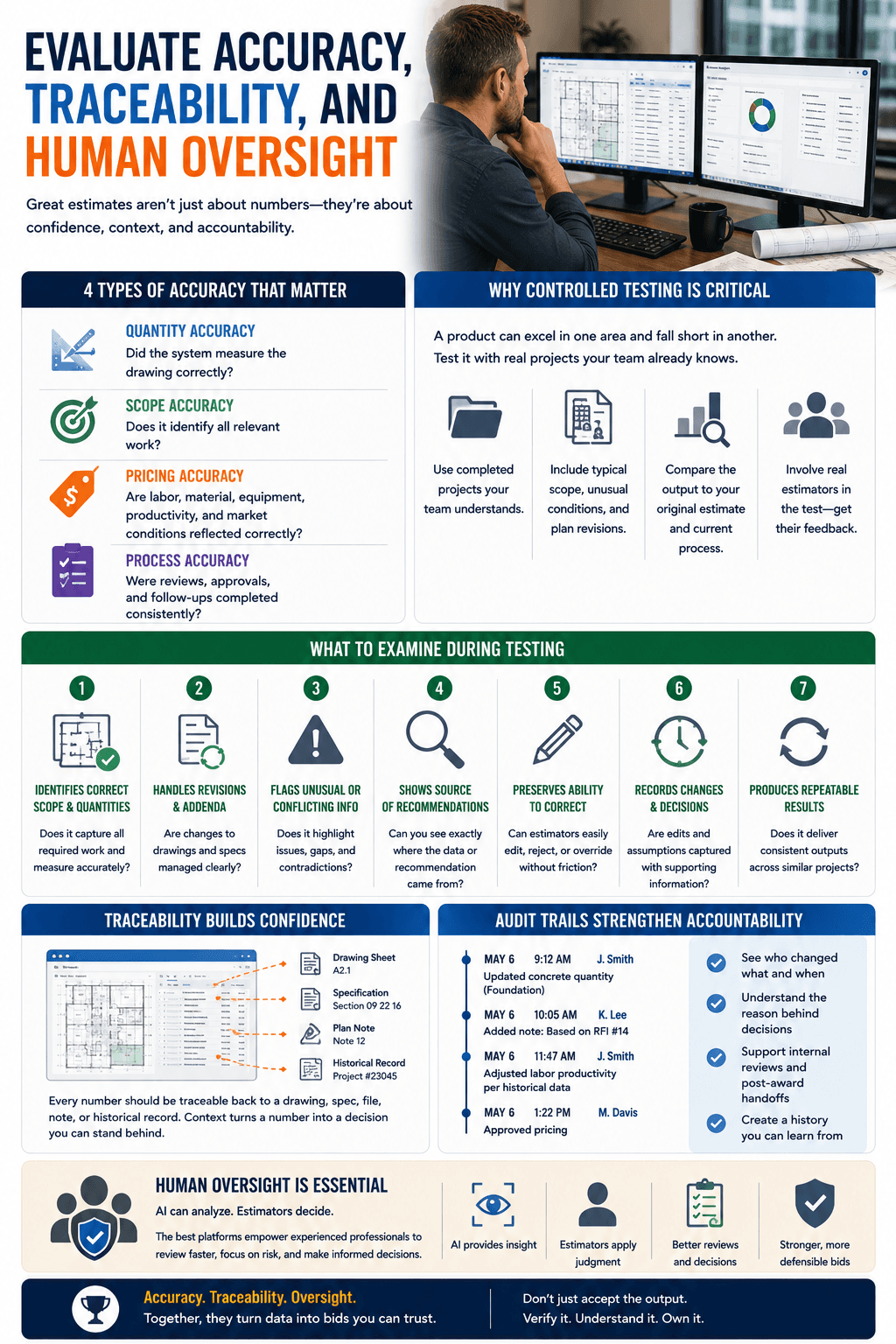 Evaluate Accuracy, Traceability, and Human Oversight