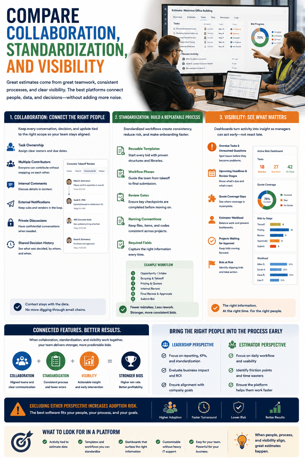 Compare Collaboration, Standardization, and Visibility