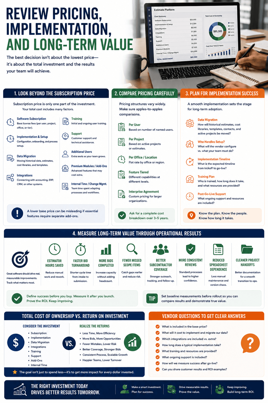 Review Pricing, Implementation, and Long-Term Value