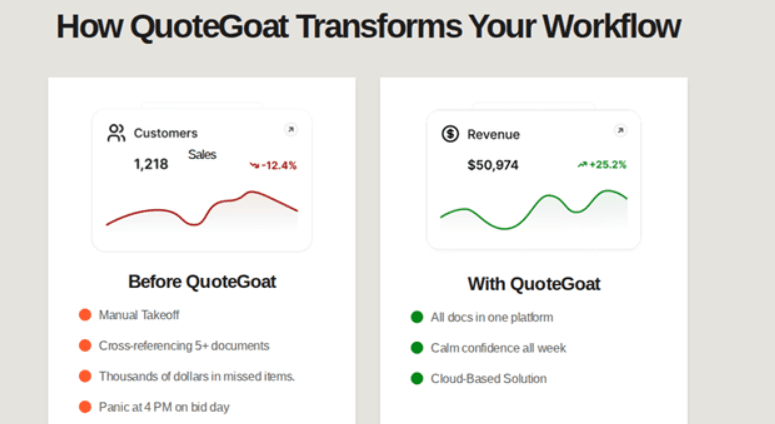 Scoring matrix for estimating software